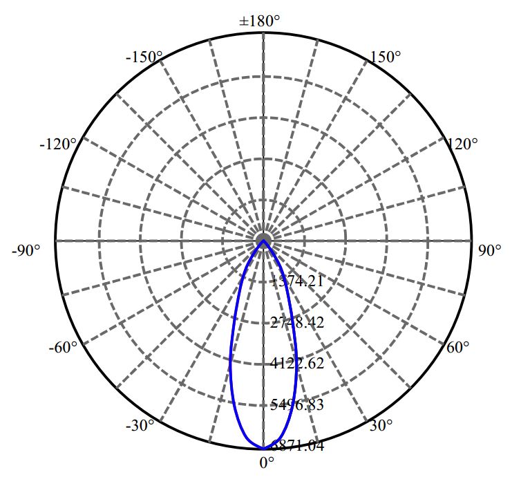 Nata Lighting Company Limited - Bridgelux Vero 18 3-1543-E